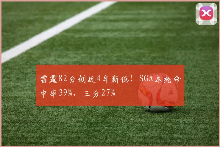 雷霆82分创近4年新低！SGA本轮命中率39%，三分27%